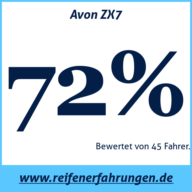 Test pneumatik Avon ZX7 225 55 R18 98V MFS