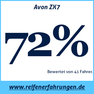 Reifentest Sommer Avon ZX7
