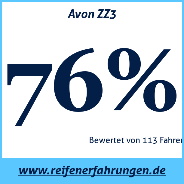 Test pneumatik Avon ZZ3