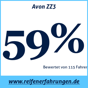 Reifentest Sommer Avon ZZ3