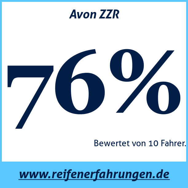 Test pneumatik Avon ZZR