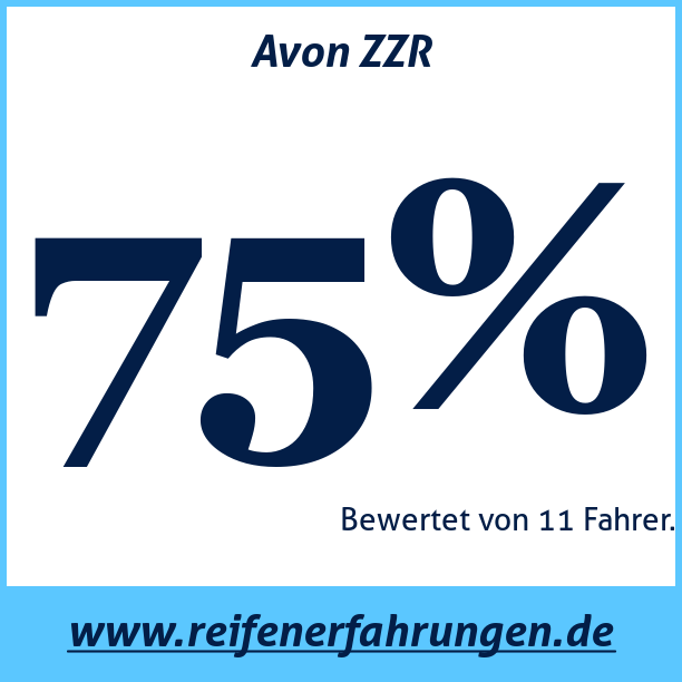 Test pneumatik Avon ZZR
