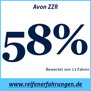 Reifentest Sommer Avon ZZR