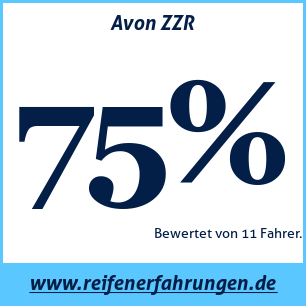 Reifentest Sommer Avon ZZR