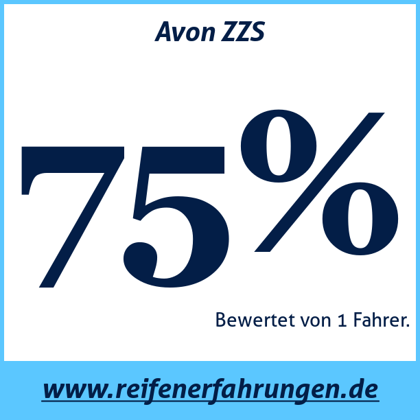 Test pneumatik Avon ZZS
