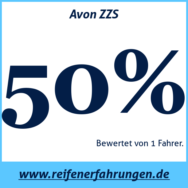 Test pneumatik Avon ZZS