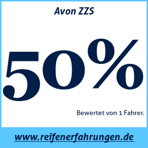 Reifentest Sommer Avon ZZS