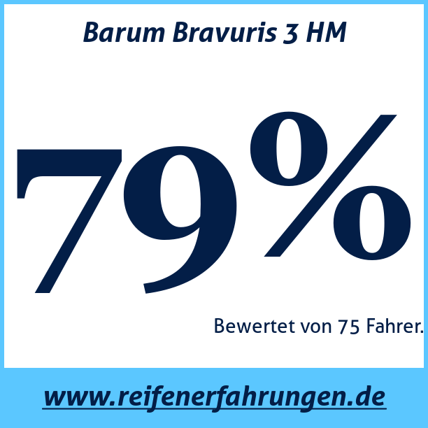 Test pneumatik Barum Bravuris 3 HM