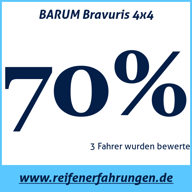 Test pneumatik BARUM Bravuris 4x4