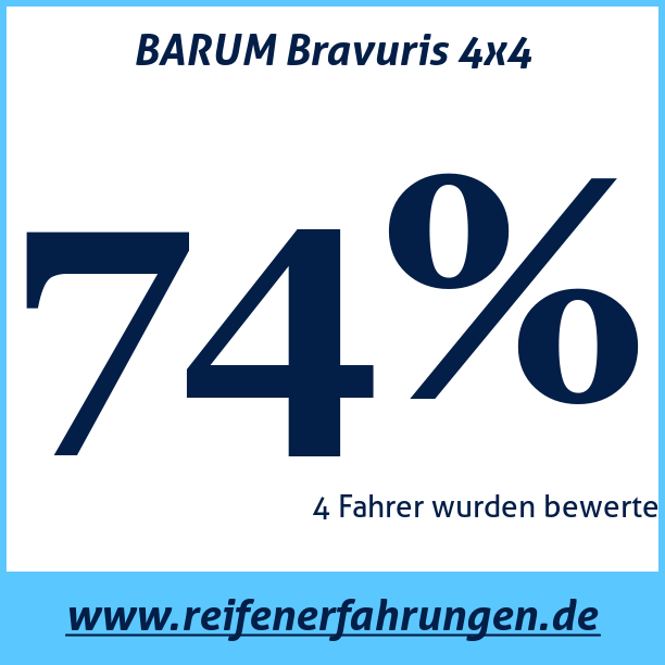 Test pneumatik BARUM Bravuris 4x4 245 70 R16 107H