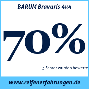 Reifentest Sommer BARUM Bravuris 4x4