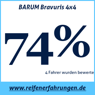 Reifentest Sommer BARUM Bravuris 4x4 245 70 R16 107H