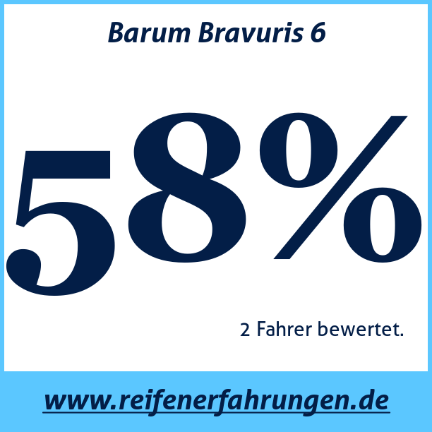 Test pneumatik Barum Bravuris 6