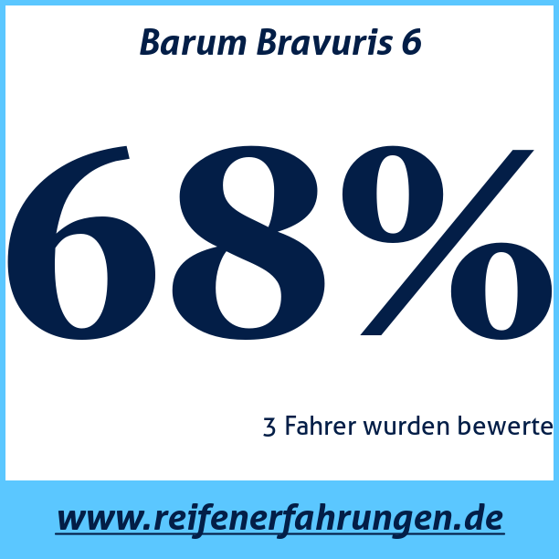 Test pneumatik Barum Bravuris 6