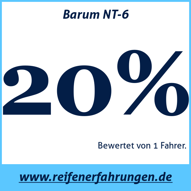 Test pneumatik Barum NT-6