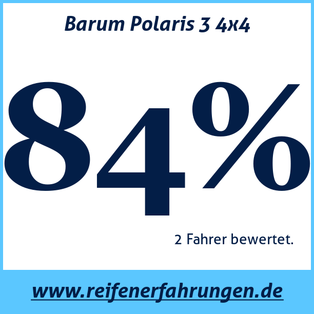 Test pneumatik Barum Polaris 3 4x4