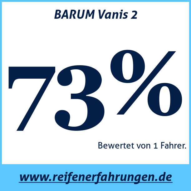 Test pneumatik BARUM Vanis 2