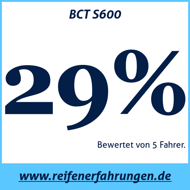 Test pneumatik BCT S600