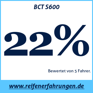 Reifentest Sommer BCT S600