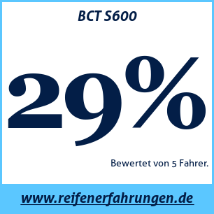 Reifentest Sommer BCT S600