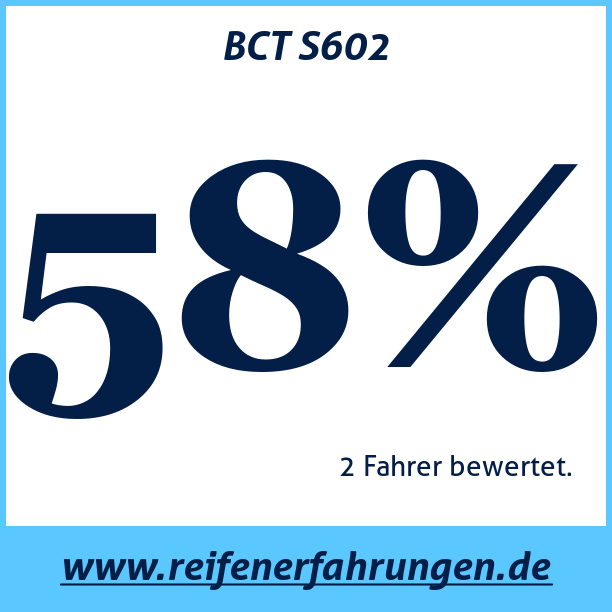 Test pneumatik BCT S602