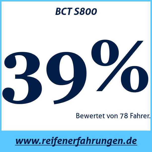 Test pneumatik BCT S800