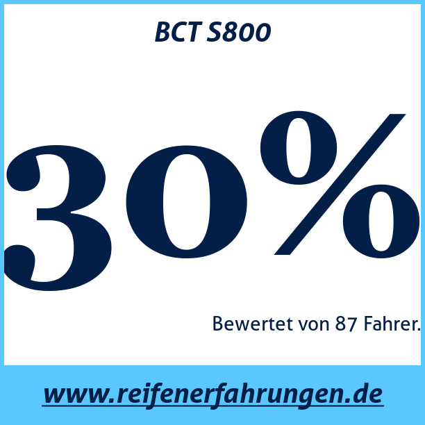 Test pneumatik BCT S800