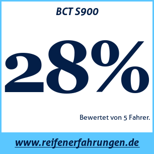 Reifentest Sommer BCT S900