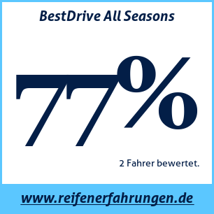 Reifentest ganzjährig BestDrive All Seasons