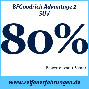 Reifentest Sommer BFGoodrich Advantage 2 SUV 235 45 R20 100V XL