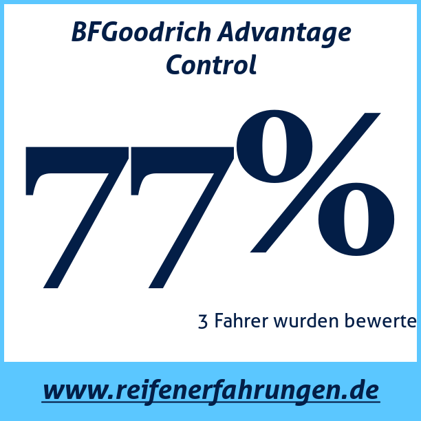 Test pneumatik BFGoodrich Advantage Control