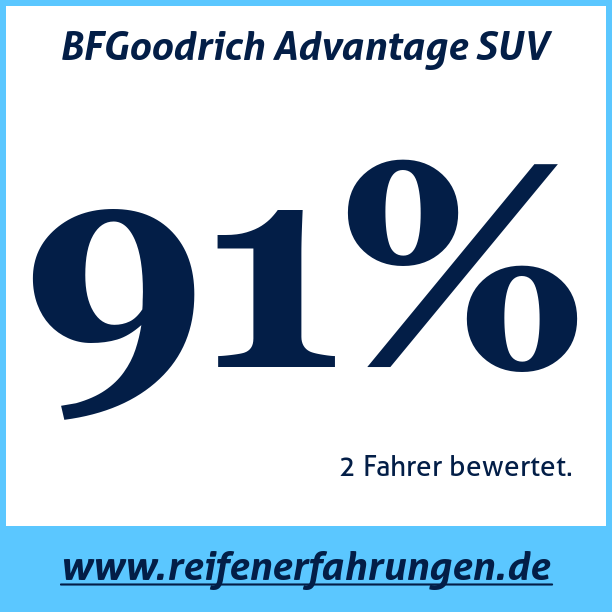 Test pneumatik BFGoodrich Advantage SUV