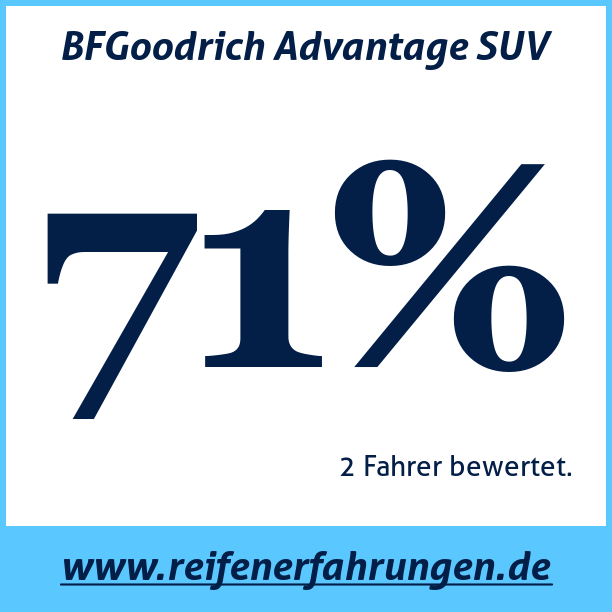 Test pneumatik BFGoodrich Advantage SUV