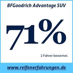 Reifentest Sommer BFGoodrich Advantage SUV