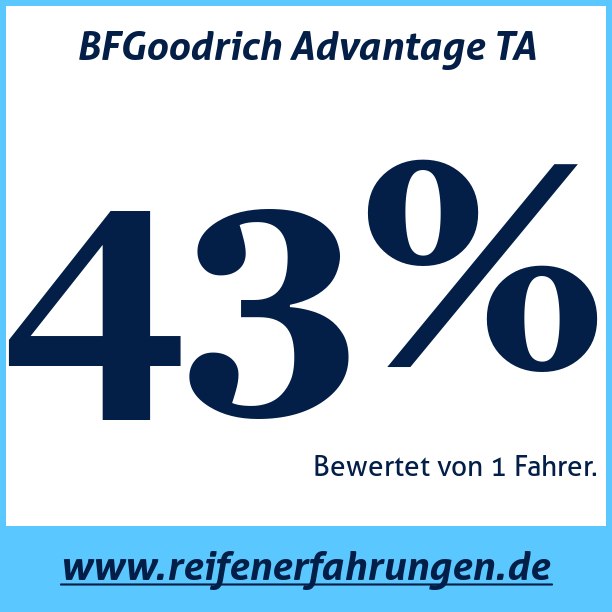 Test pneumatik BFGoodrich Advantage TA