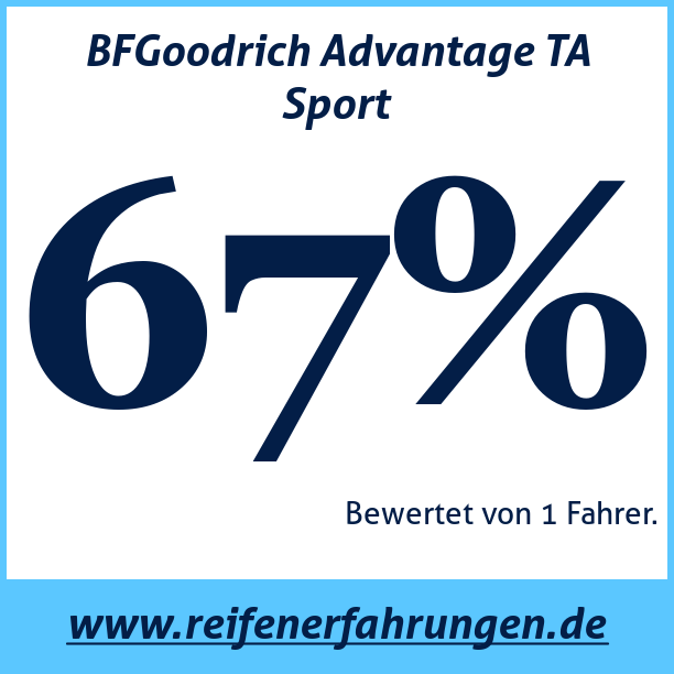 Test pneumatik BFGoodrich Advantage TA Sport