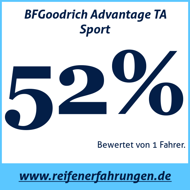 Test pneumatik BFGoodrich Advantage TA Sport