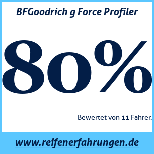 Reifentest Sommer BFGoodrich g Force Profiler