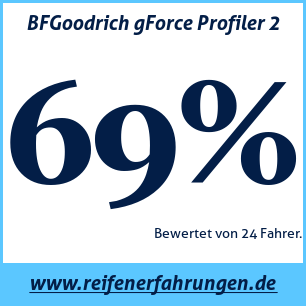 Reifentest Sommer BFGoodrich gForce Profiler 2
