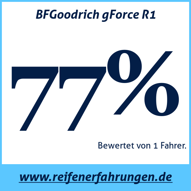 Test pneumatik BFGoodrich gForce R1