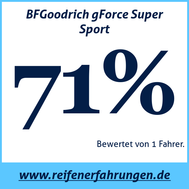 Test pneumatik BFGoodrich gForce Super Sport