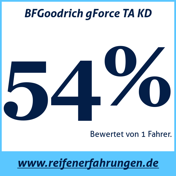 Test pneumatik BFGoodrich gForce TA KD