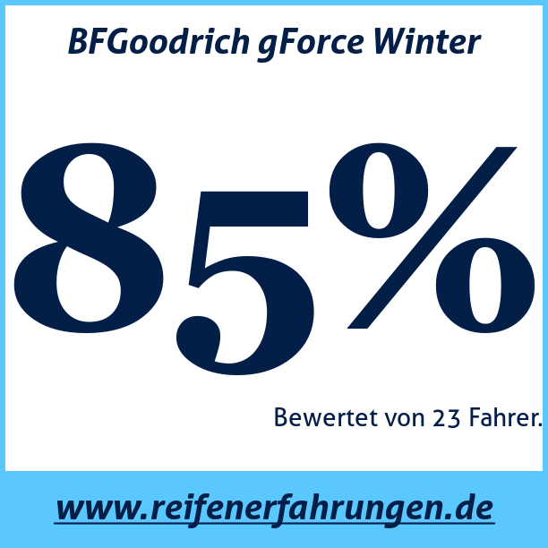 Test pneumatik BFGoodrich gForce Winter