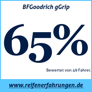 Reifentest Sommer BFGoodrich gGrip