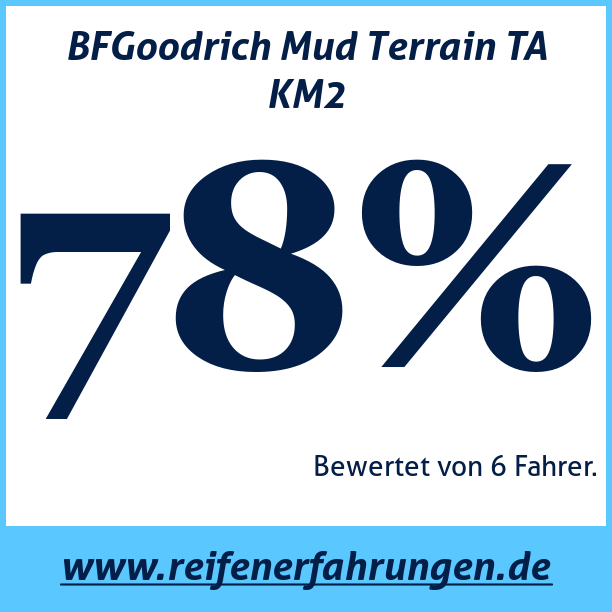 Test pneumatik BFGoodrich Mud Terrain TA KM2