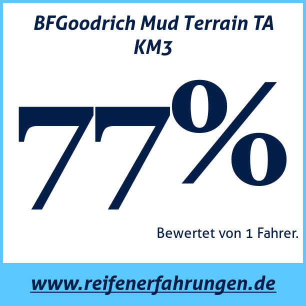 Test pneumatik BFGoodrich Mud Terrain TA KM3  