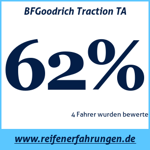 Reifentest ganzjährig BFGoodrich Traction TA