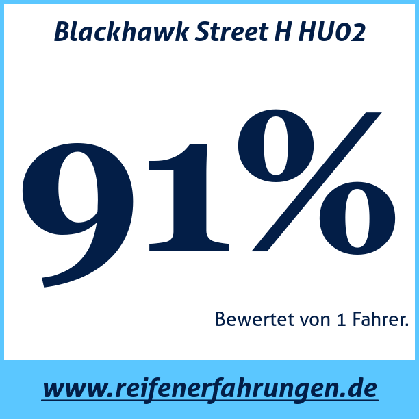 Test pneumatik Blackhawk Street H HU02