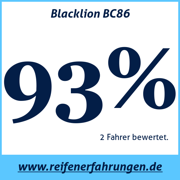 Test pneumatik Blacklion BC86
