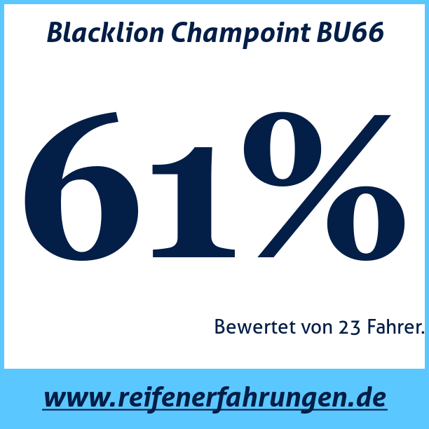 Test pneumatik Blacklion Champoint BU66